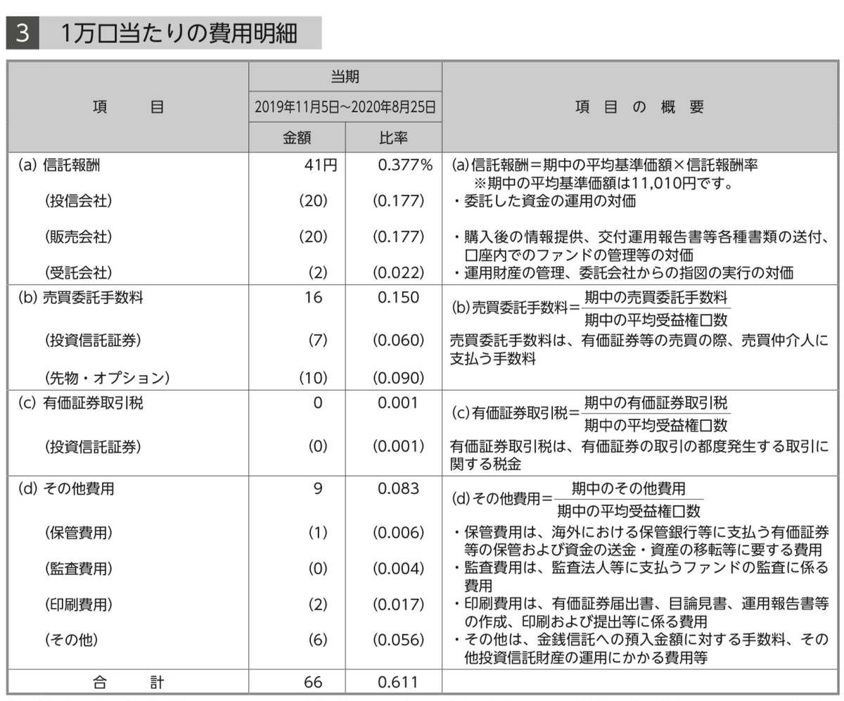 USA360の運用報告書より